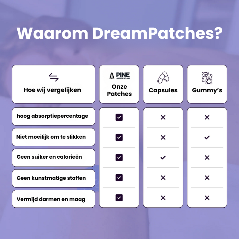 DreamPatches® 1+1 Gratis