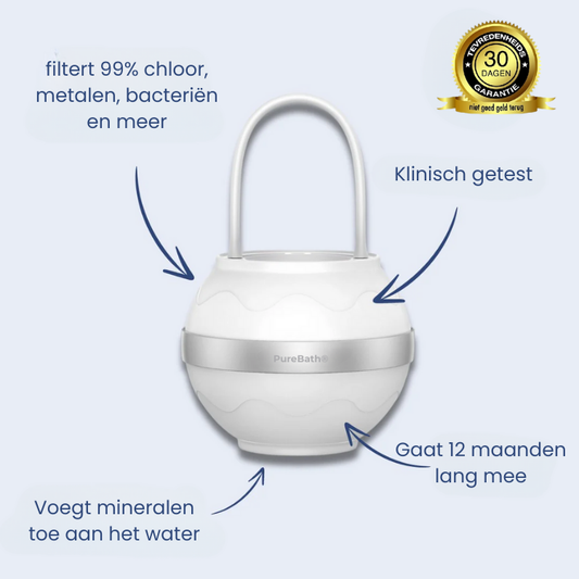 PureBath® Skincare Filter